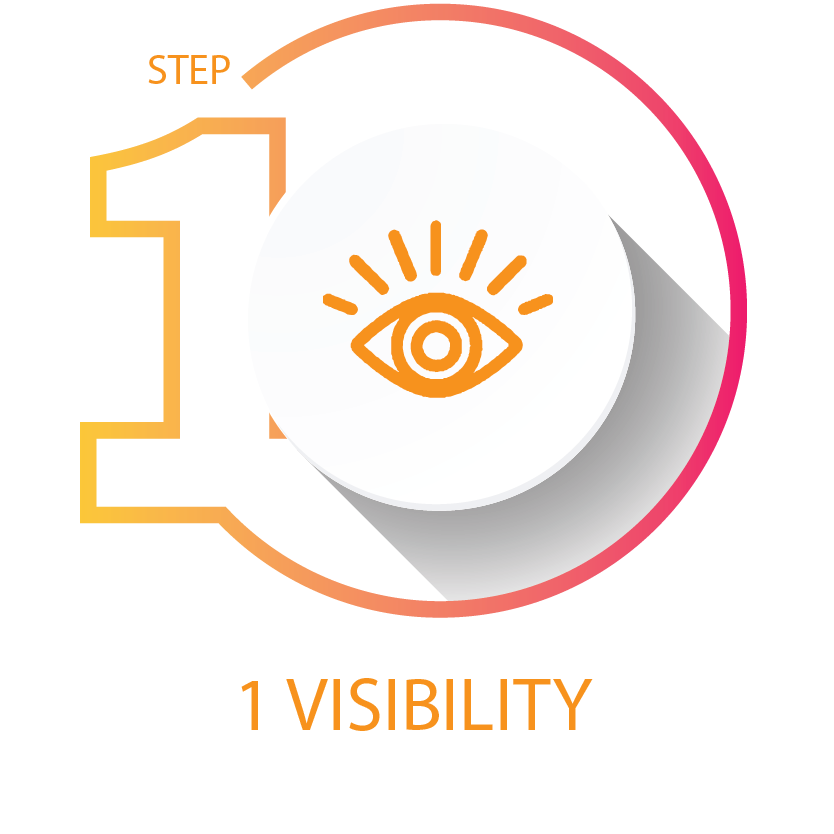 Visibility Visibility