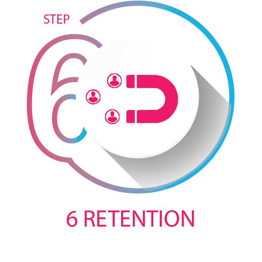 Retention Retention